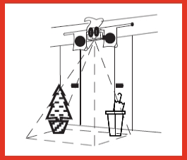 Disegno che mostra il campo di rilevazione dell'infrarosso con un portaombrelli e un albero di Natale che intralciano il tragitto dell'infrarosso stesso
